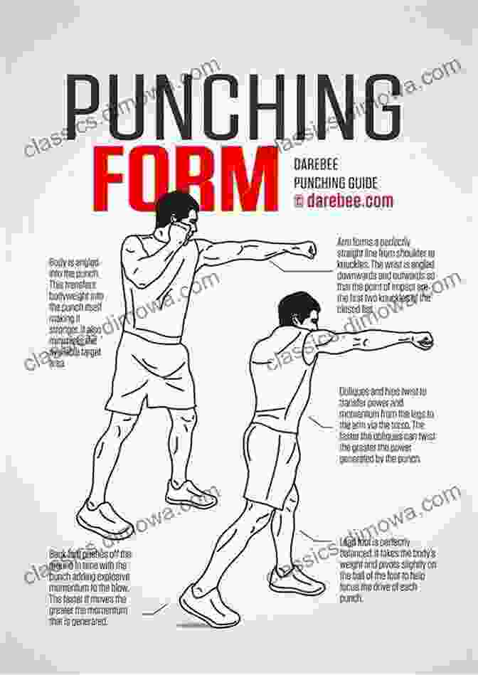 A Boxer Demonstrating Different Punching Techniques On The Chin: A Boxing Education