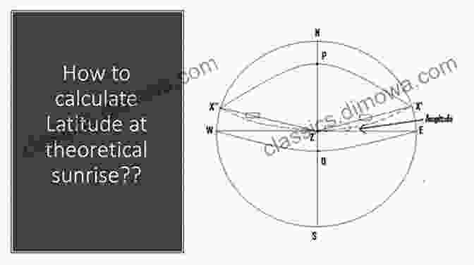 A Depiction Of Vedic Astronomers Using Mathematical Principles To Calculate Celestial Events Lilavati Of Bhaskracarya: A Treatise Of Mathematics Of Vedic Tradition