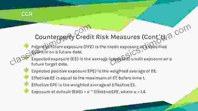 A Diagram Illustrating The Process Of Constructing A Resilient Counterparty Credit Portfolio, Emphasizing Risk Diversification And Stress Testing Modern Financial Engineering: Counterparty Credit Portfolio And Systemic Risks (Topics In Systems Engineering 2)