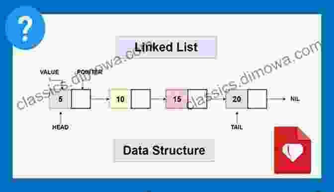 A Diagram Of A Linked List Data Structure Advanced Guides For Coding And Programming : Everything You Need To Master Essential Coding And Programming Skills