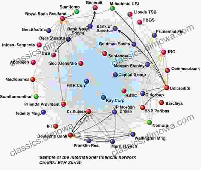 A Graphic Depicting The Interconnectedness Of Financial Markets, Highlighting The Potential For Systemic Risk And Its Domino Like Effects Modern Financial Engineering: Counterparty Credit Portfolio And Systemic Risks (Topics In Systems Engineering 2)