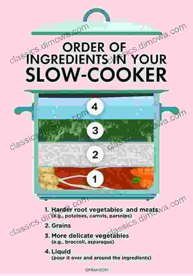 A Photo Of A Slow Cooker With Various Ingredients Inside Slow Cooker Cookbook: 500 Everyday Recipes For Beginners And Advanced Users (Slow Cooker Recipes Book 1)