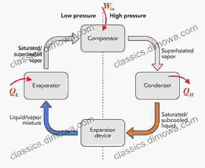 A Refrigerator, Demonstrating That Entropy Can Decrease In Open Systems. What Is Entropy: Common Misunderstanding About Entropy: Entropy Measure