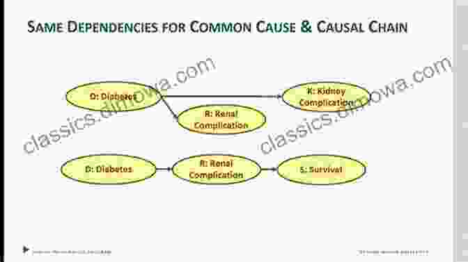 A Representation Of The Causal Chain, With Events Interconnected By Cause And Effect Relationships. Time And Consciousness: Cyclical Hierarchical And Causal Notions Of Time