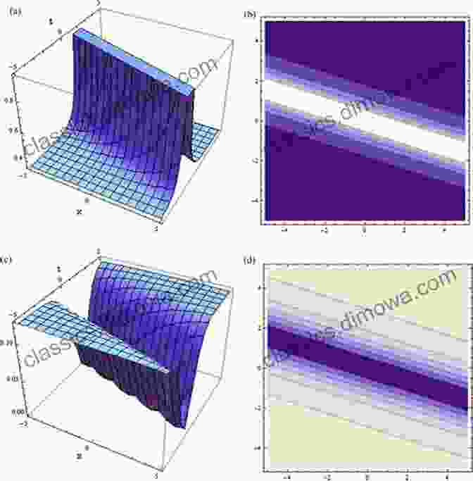 A Visual Representation Of A Solitary Wave, Illustrating The Concept Of A Soliton. Solitons Instantons And Twistors (Oxford Graduate Texts In Mathematics 19)