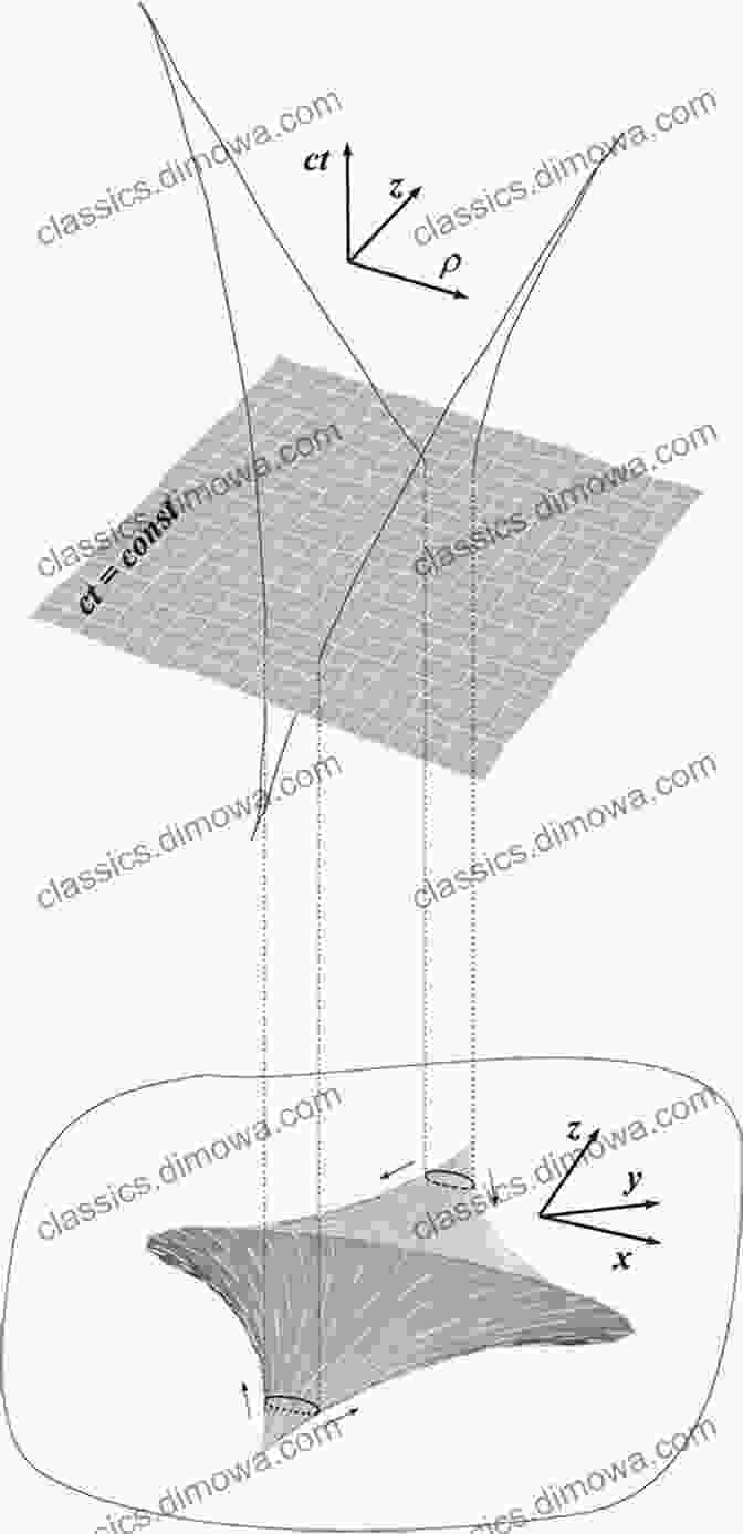 A Visual Representation Of A Twistor, Illustrating Its Unique Relationship Between Space And Momentum. Solitons Instantons And Twistors (Oxford Graduate Texts In Mathematics 19)