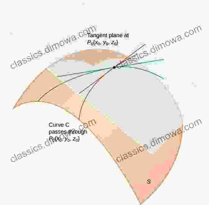 An Illustration Of A Surface And Its Tangent Plane Elementary Differential Geometry Revised 2nd Edition