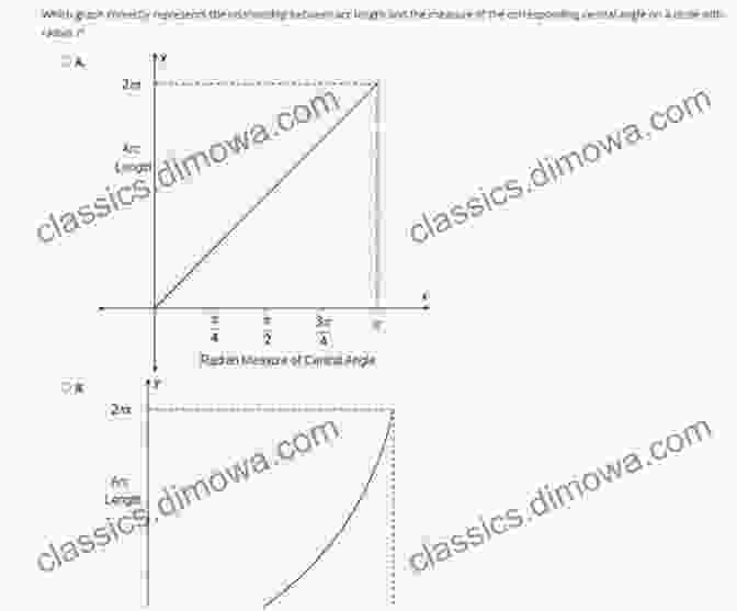 An Image Illustrating The Relationship Between A Curve And Its Arc Length Elementary Differential Geometry Revised 2nd Edition