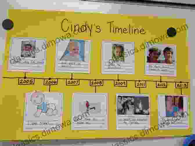 An Interactive History Activity Involving A Group Of Children Working On A Timeline Project. Highlights Of The Industrial Revolution : From Beginning To End History For Kids Junior Scholars Edition Children S History