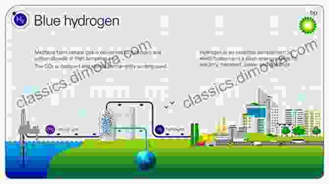 Carbon Capture And Storage Technology For Blue Hydrogen Production New Dimensions In Production And Utilization Of Hydrogen