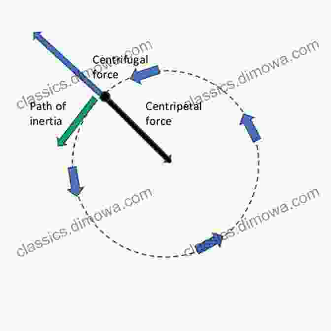 Centrifugal Forces In Space Structures Large Space Structures Formed By Centrifugal Forces (Earth Space Institute 4)