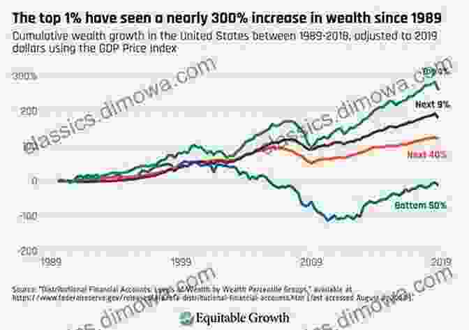 Chart Showing The Increasing Income Inequality In The United States Since 1979 THE POLITICAL ECONOMY OF NEW GENERATION