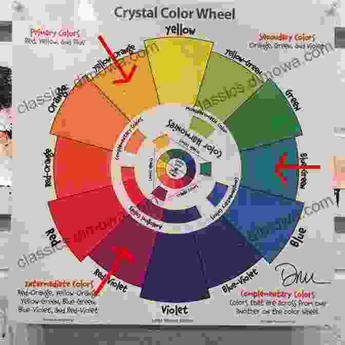 Color Wheel And Typography Examples Basics Illustration 03: Text And Image