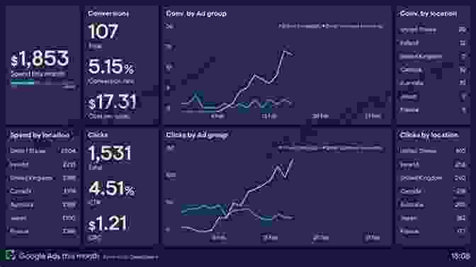 Dashboard Showcasing Real Time Crowdfunding Campaign Performance Data Advances In Crowdfunding: Research And Practice