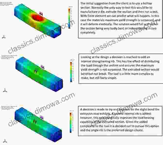 Deflection Analysis Using The Finite Element Method Finite Element Method For Solids And Structures: A Concise Approach