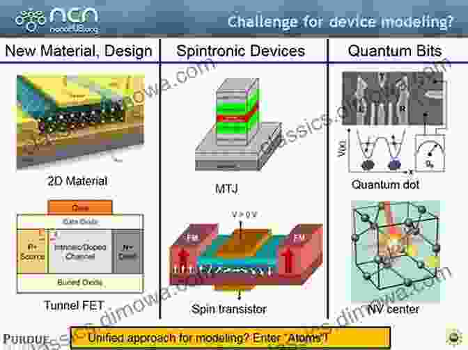 Device Modeling And Simulation For Nanoelectronics Electronic Conduction: Classical And Quantum Theory To Nanoelectronic Devices (Textbook In Physical Sciences)