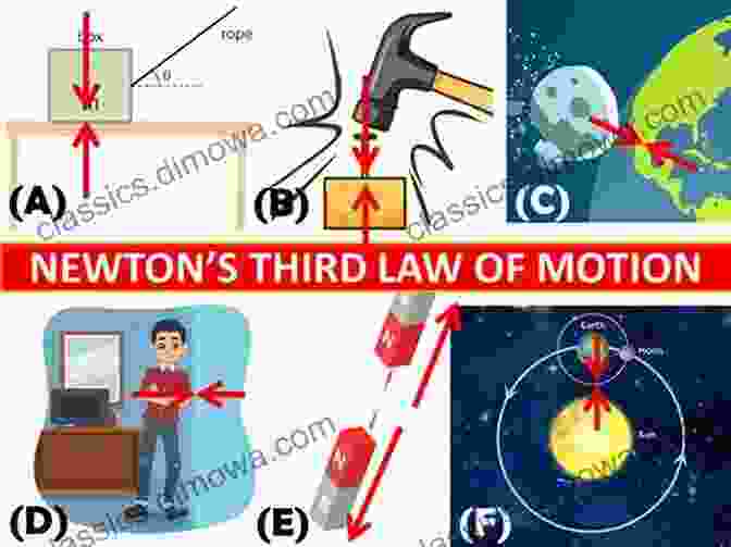 Diagram Illustrating Newton's Laws Of Motion Making And Breaking Mathematical Sense: Histories And Philosophies Of Mathematical Practice