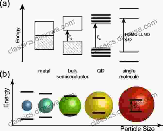 Diagram Illustrating The Concept Of Semiconductor Quantum Bits Semiconductor Quantum Bits Ashok Das