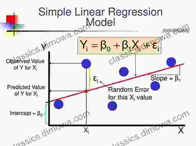 Diagram Illustrating The Concepts Of Linear Analysis CMS Banach Space Theory: The Basis For Linear And Nonlinear Analysis (CMS In Mathematics)