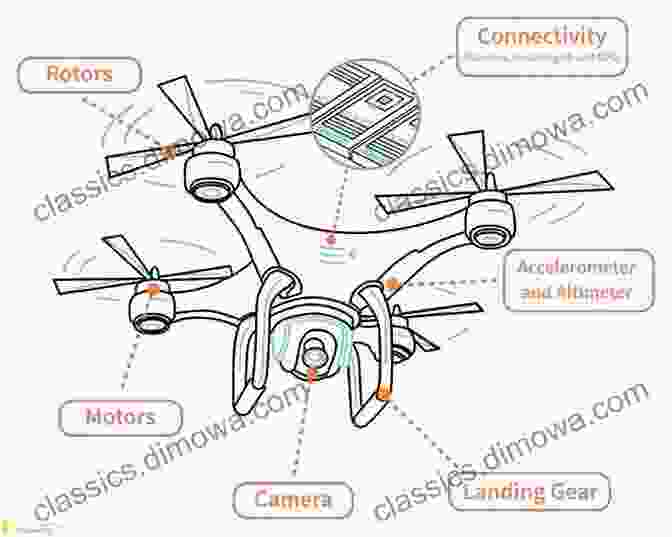 Diagram Of A Drone's Components, Including The Propeller, Motor, Battery, And Flight Controller. The Ultimate Guide To Drones In Warfare War Games Targeted Killing And Emergency Services: Volume 1 Of 4 In The Drone/UAV