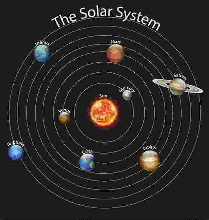 Diagram Of The Solar System Show Me Space (My First Picture Encyclopedias)