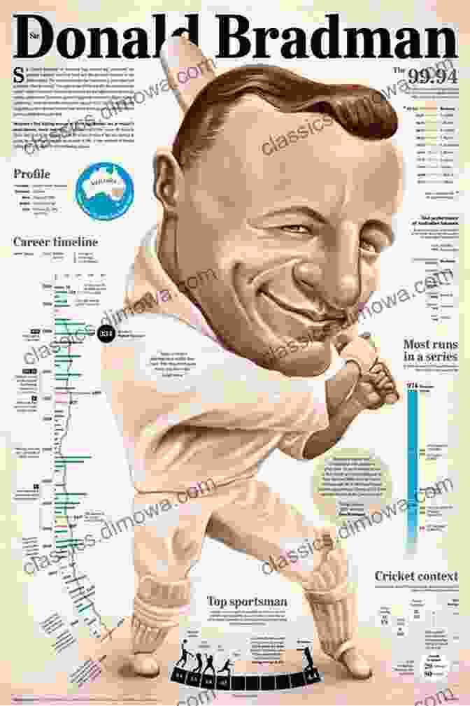 Don Bradman, The Greatest Batsman Of All Time The Men Who Raised The Bar: The Evolution Of The Highest Individual Score In Test Cricket