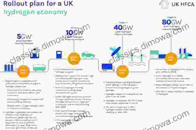 Government Policies And Regulations For Hydrogen Development New Dimensions In Production And Utilization Of Hydrogen