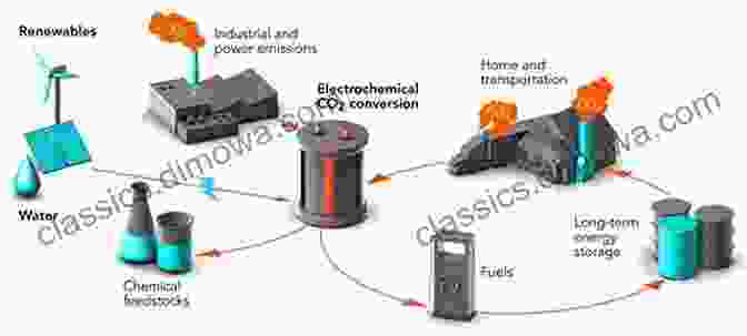 Hydrogen Used As A Feedstock In Industrial Processes New Dimensions In Production And Utilization Of Hydrogen