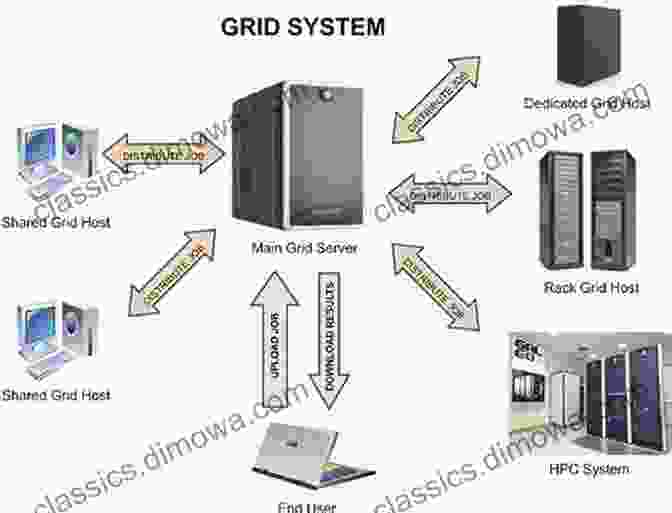 Illustration Of A Grid Computing Architecture With Interconnected Servers And Resources Grid Resource Management: Toward Virtual And Services Compliant Grid Computing (Chapman Hall/CRC Numerical Analysis And Scientific Computing Series)