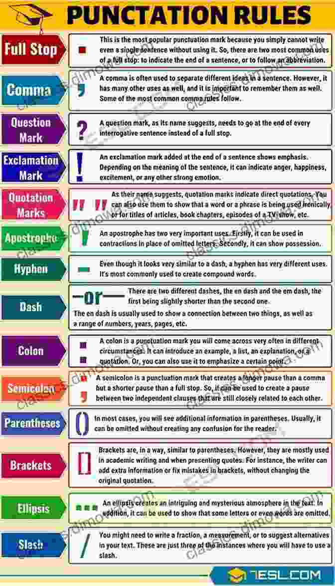 Image Of A Book Page With Punctuation Rules English To French (One Way) Essential Dictionary And Grammar: Two In One (Collins Essential)