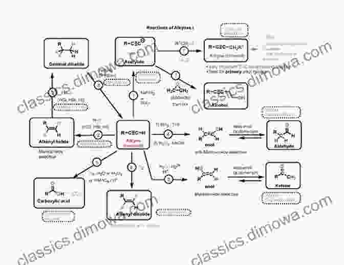 Image Of A Chemical Reaction Mechanism Diagram Writing Reaction Mechanisms In Organic Chemistry