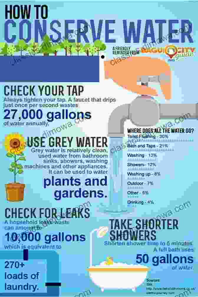 Infographic On Water Conservation Tips AWARE Our World Our Water