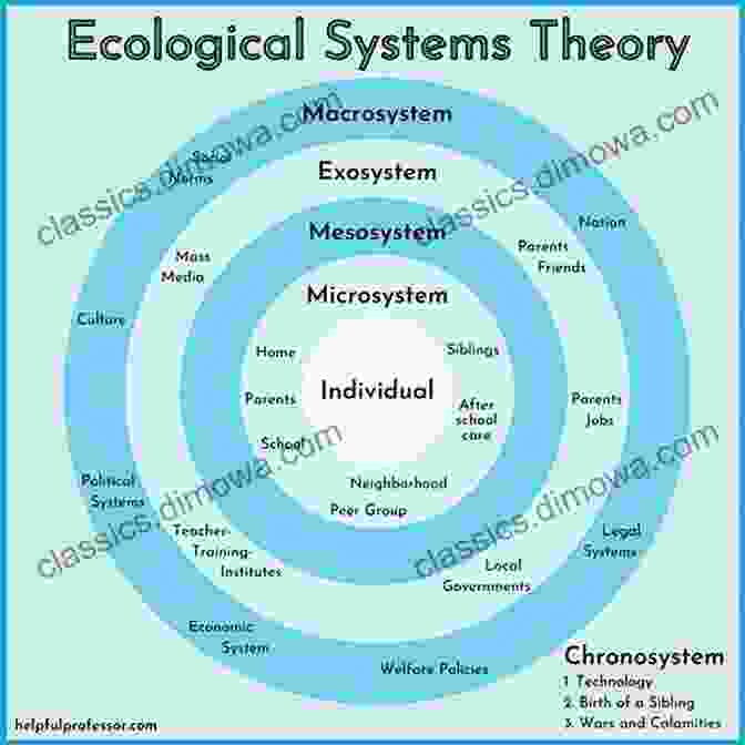 Interconnectedness Of Ecological Systems The Ecosystem Approach: Complexity Uncertainty And Managing For Sustainability (Complexity In Ecological Systems)