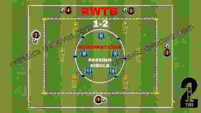 Kids Participating In A Passing Circle, Practicing Precise Passes And Communication On A Soccer Field Easy And Simple Soccer Skills Training For Children: Many Fun Soccer Activities Your Kids Can Try: Lots Of Soccer Activities For Your Kids