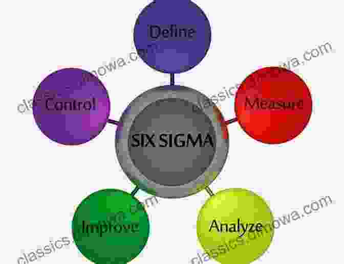 Lean And Six Sigma Principles And Methodologies Lean And Six Sigma Implementations: A Business Excellence Operating Model