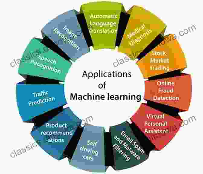 Machine Learning Applications In Various Industries To Machine Learning With TensorFlow Js