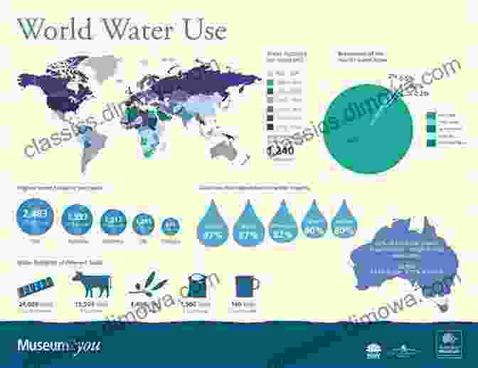 Map Showing Different Sources Of Water Around The World AWARE Our World Our Water