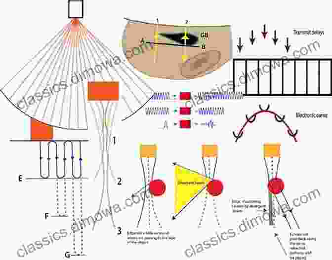 Medical Ultrasound Imaging Fundamental Physics Of Ultrasound Nikola Tesla