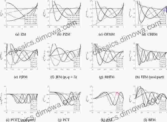 Orthogonal Image Moments Are A Powerful Mathematical Tool That Can Be Used To Capture And Quantify Visual Patterns In A Way That Is Both Efficient And Effective. Orthogonal Image Moments For Human Centric Visual Pattern Recognition (Cognitive Intelligence And Robotics)