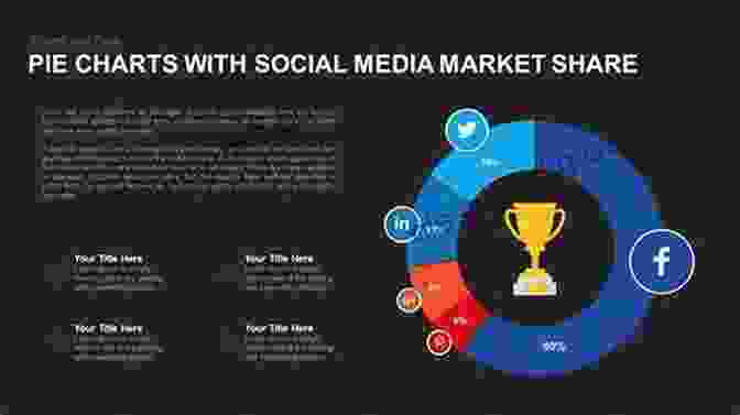 Pie Chart Depicting Market Share Of Leading Crowdfunding Platforms Advances In Crowdfunding: Research And Practice