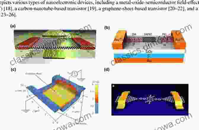 Quantum Effects In Nanoelectronics Devices Electronic Conduction: Classical And Quantum Theory To Nanoelectronic Devices (Textbook In Physical Sciences)