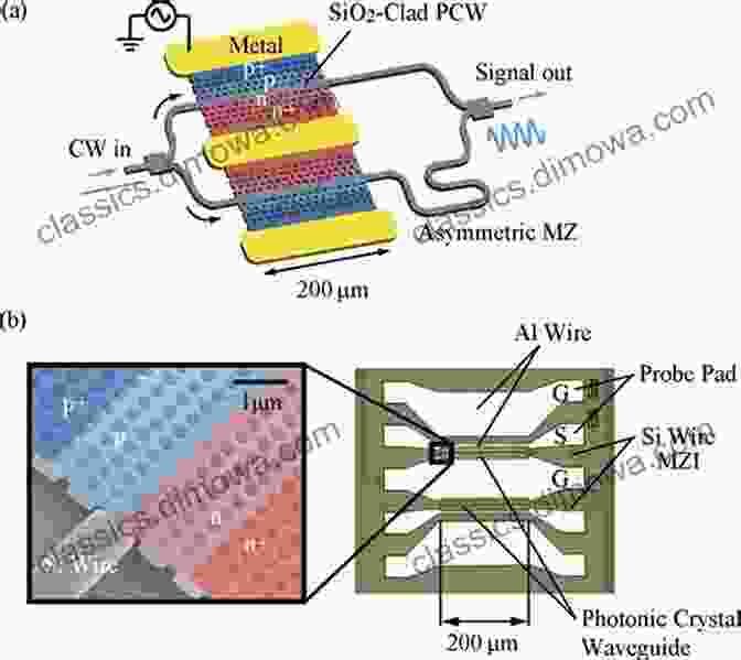 Schematic Of A Photonic Waveguide Confining Light Photonic Waveguides: Theory And Applications