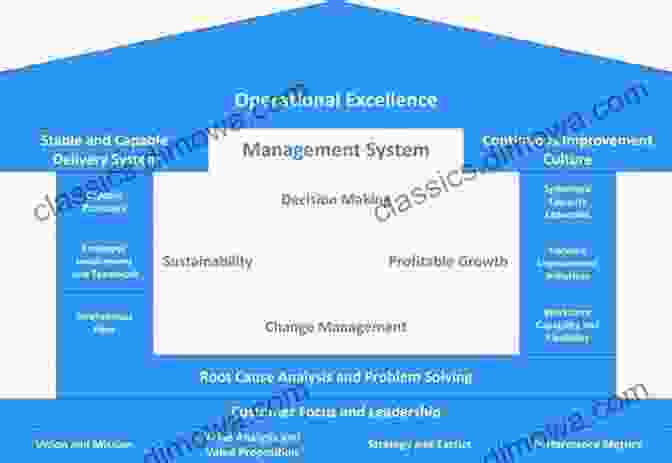 Succeeding With Standardized Work: A Blueprint For Operational Excellence Succeeding With Standardized Work: Through Teamwork On The Job Training And Coaching