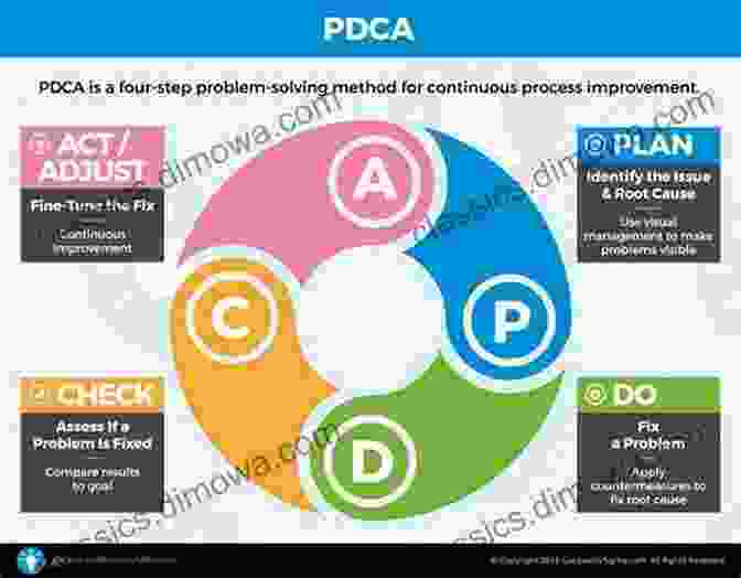 Sustaining Lean And Six Sigma Implementations For Ongoing Excellence Lean And Six Sigma Implementations: A Business Excellence Operating Model