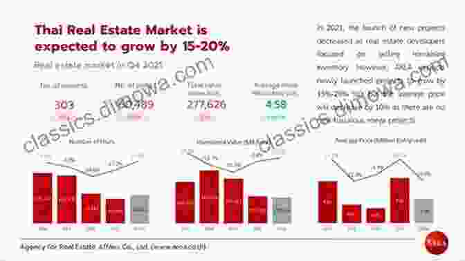 Thailand's Thriving Real Estate Market Making Money In Thailand: Small Business Startups In Thailand : A Guide To Success (Thailand Retirement 2)