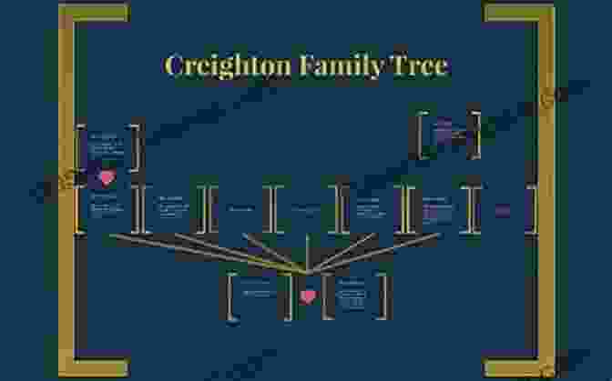 The Creighton Family Across Five Aprils Baby Professor