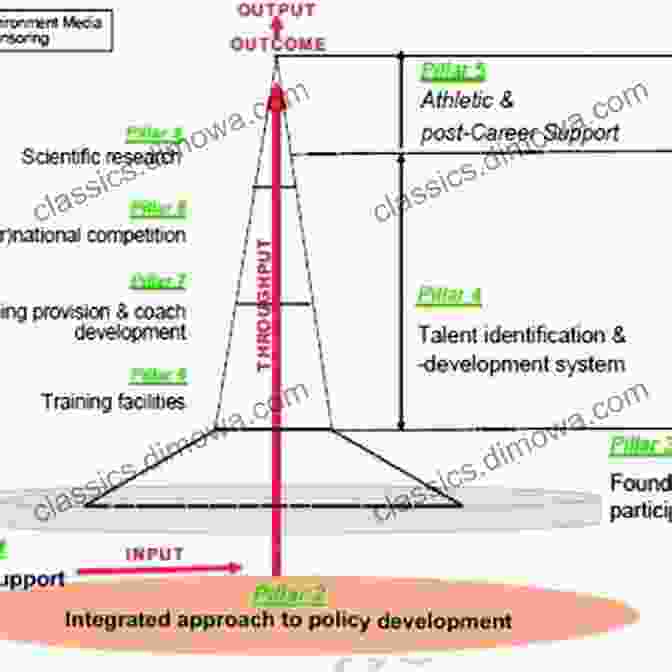 The Project Mathew Dowling Framework Implementing The Project Mathew Dowling