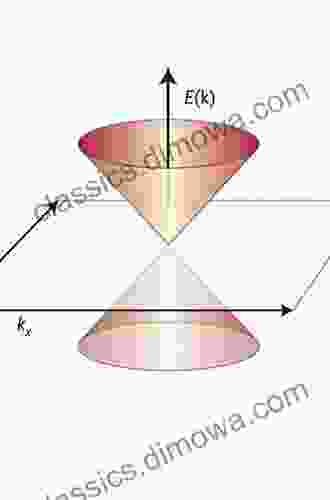 Conical Intersections In Physics: An Introduction To Synthetic Gauge Theories (Lecture Notes In Physics 965)