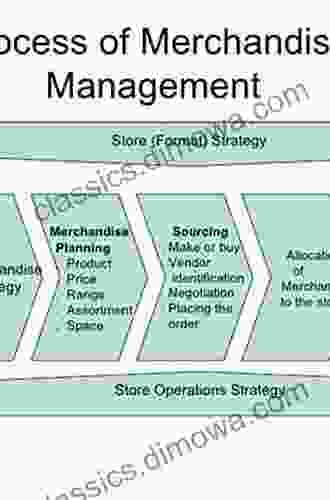 Retail Product Management: Buying And Merchandising