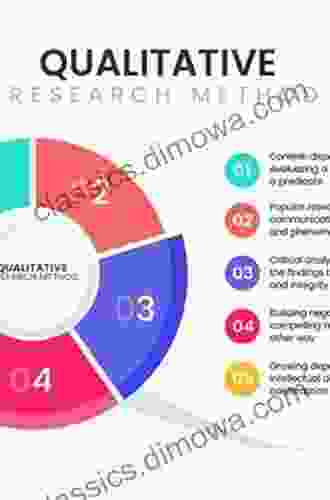 Discovery Of Grounded Theory: Strategies For Qualitative Research